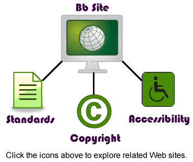 Concept map of Blackboard site additional requirements with subcategories Standards, Copyright, and Accessibility